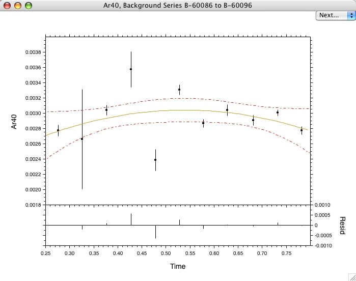 Background interpolation