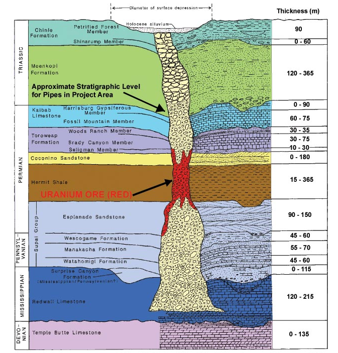 breccia pipe