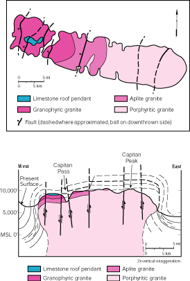geologic map of capitan pluton