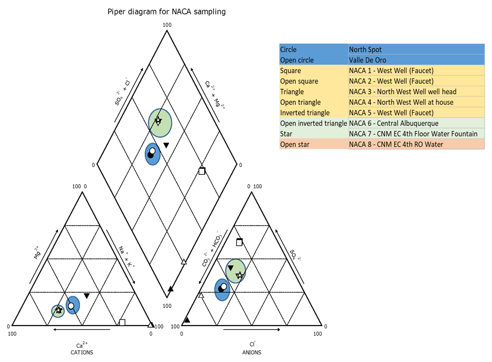 Piper diagram