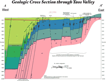 geologic cross section maps