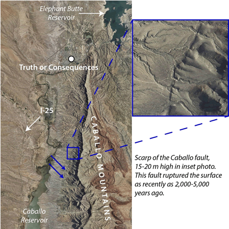 Caballo Fault