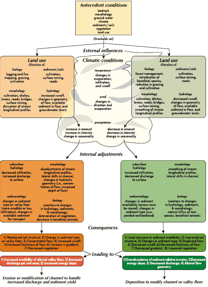 flowchart