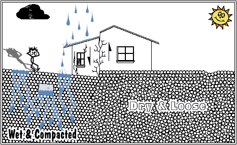 collapsible soils cartoon