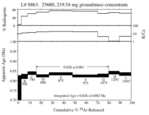 age spectrum