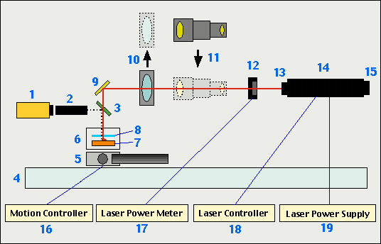 CO2 laser schematic