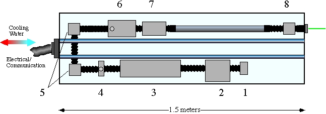 UV laser schematic