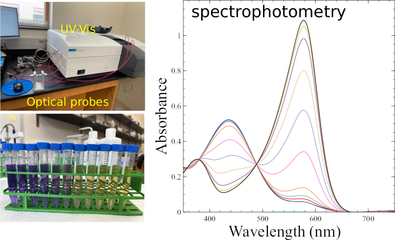 spectroscopic measurements