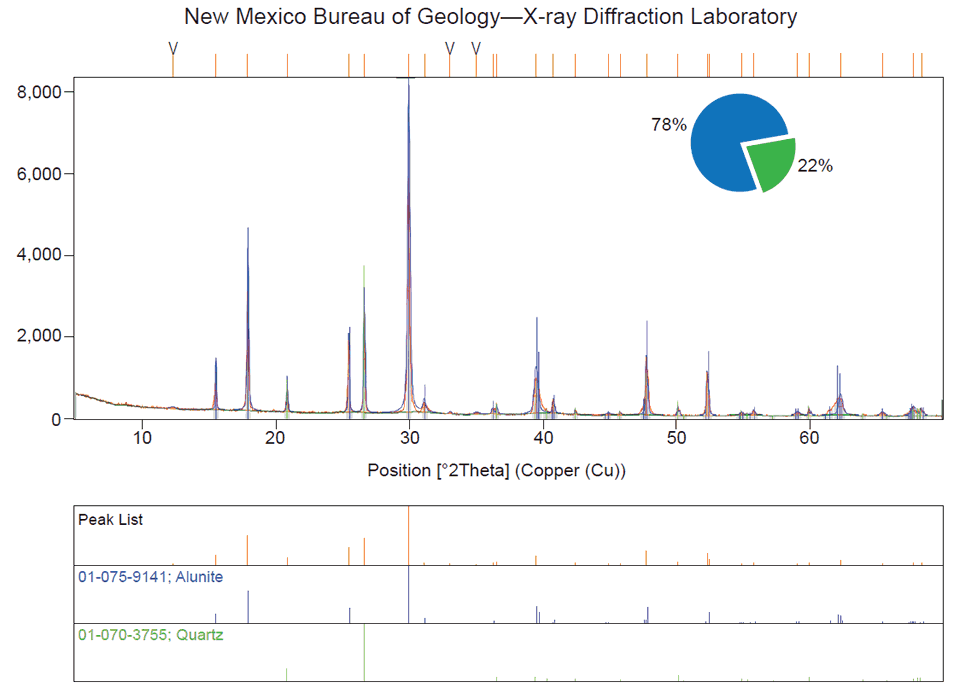 XRD Diffractogram