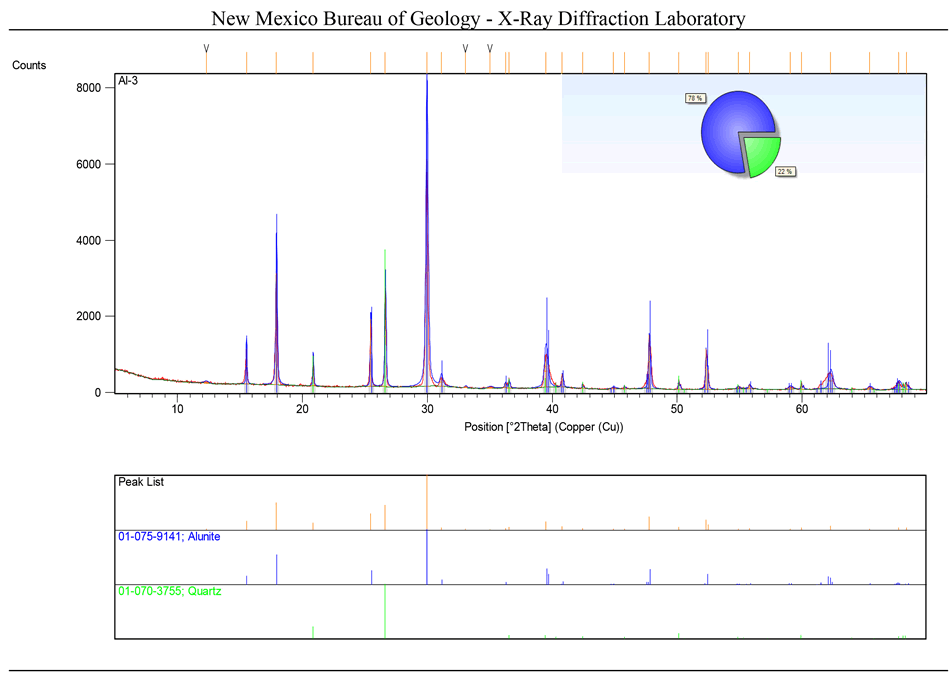 XRD Diffractogram