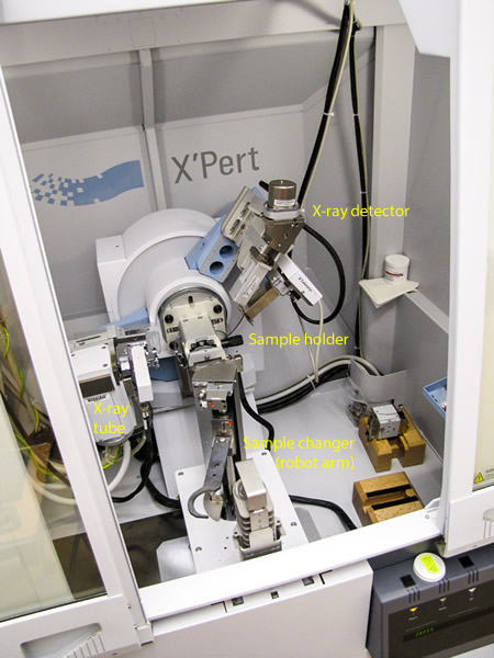 diffractometer interior