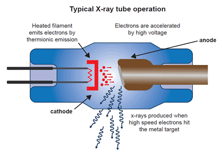x-ray tube schematic