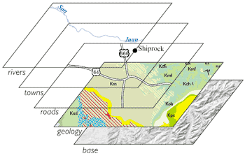 Cartography and GIS