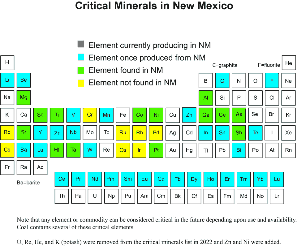 Critical Minerals in NM