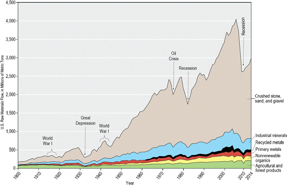 New Mexico Population Chart