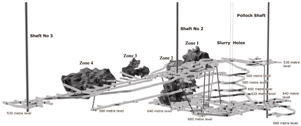 underground mining diagram