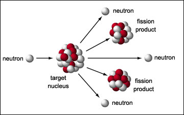 nuclear fission diagram