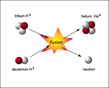 nuclear fission meaning