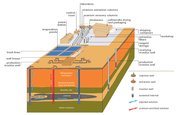 what does uranium look like