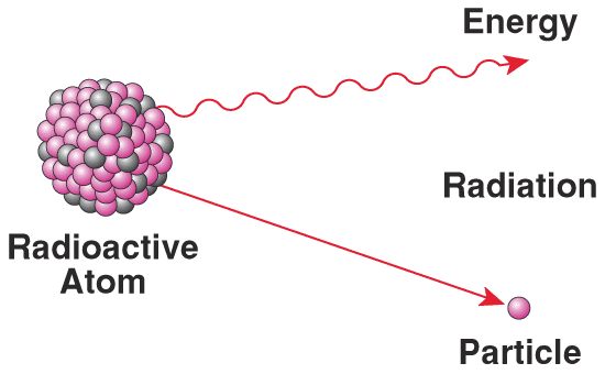 átomo radiactivo