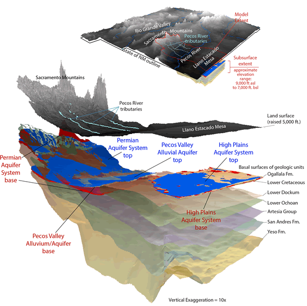 Pecos Slope 3D geologic model