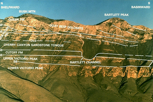 Interpreted oblique aerial photograph of part of the west face of the Guadalupe Mountains.