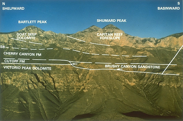 Interpreted oblique aerial photograph of part of the west face of the Guadalupe Mountains.