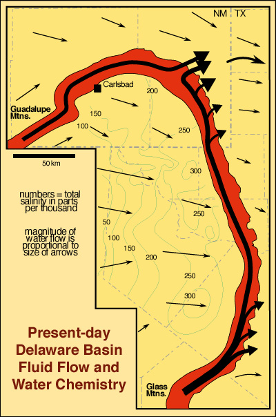 Diagrammatic representation of modern groundwater flow patterns in the Delaware Basin area. 