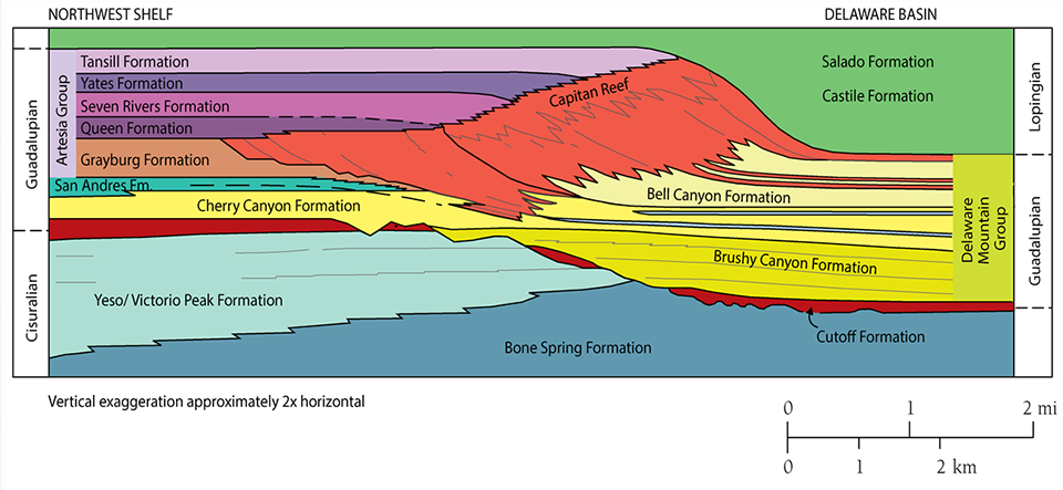 Diagram of stratigraphic nomenclature