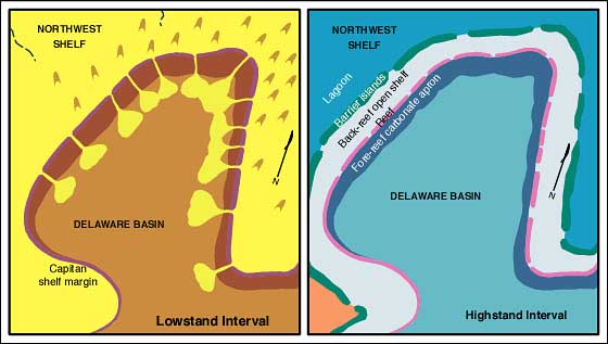 Hypotheticl high/low stand deposition map of Delaware Basin