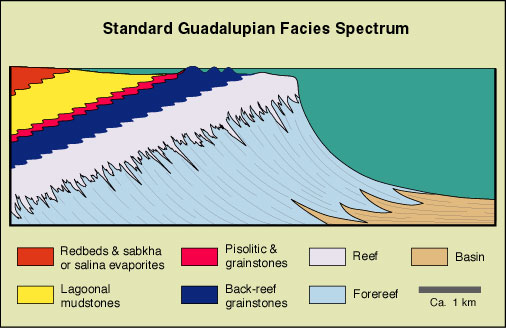 Depositional environments