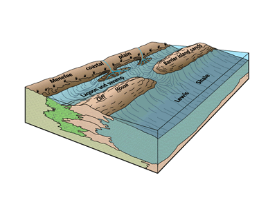 Cretaceous shoreline