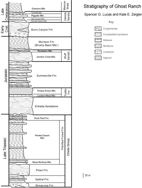 ghost ranch stratigraphy