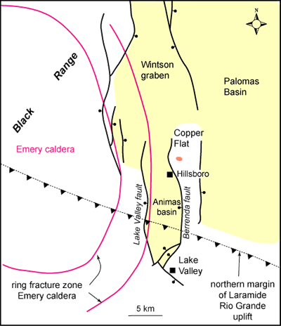 tectonic elements