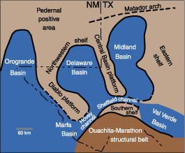 permian basin