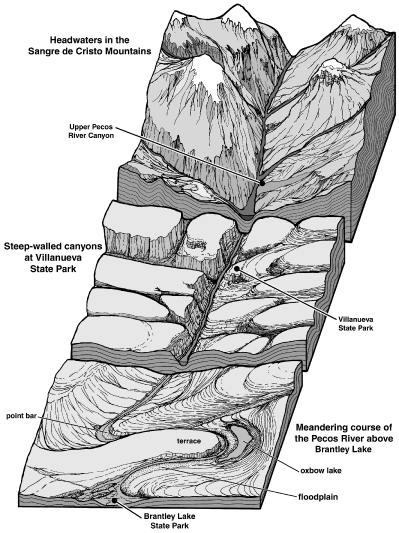 pecos block diagram