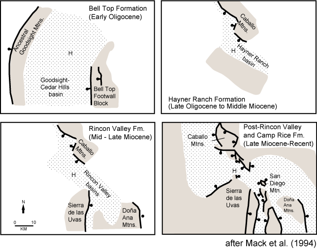 rift basin evolution